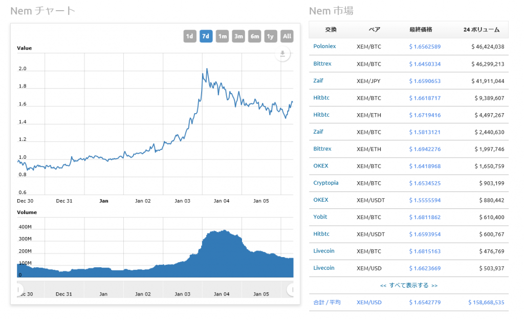 ネム（NEM）/日本円のチャート | 仮想通貨ビットコイン（Bitcoin）の購入/販売所/取引所【bitFlyer（ビットフライヤー）】