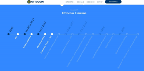 Bitregion　OTTOCOIN　TIMELINE